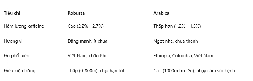 robusta