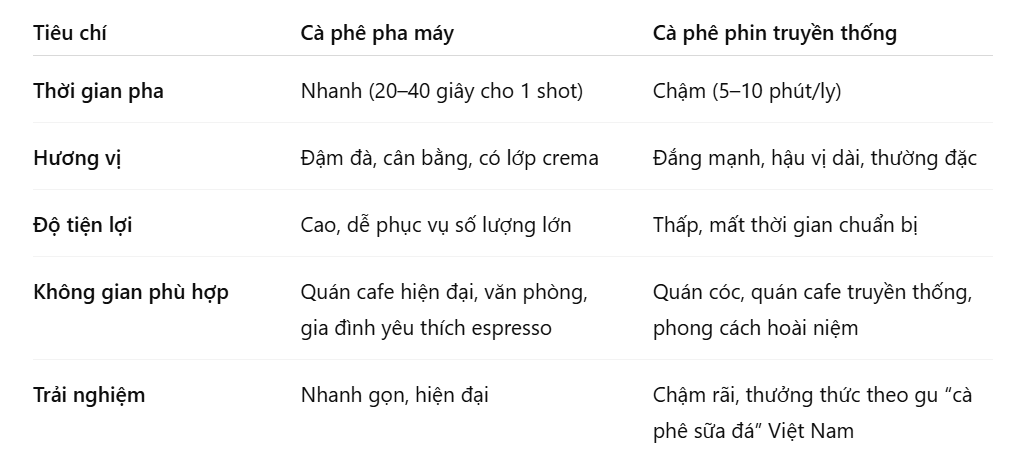so sánh cà phê pha máy